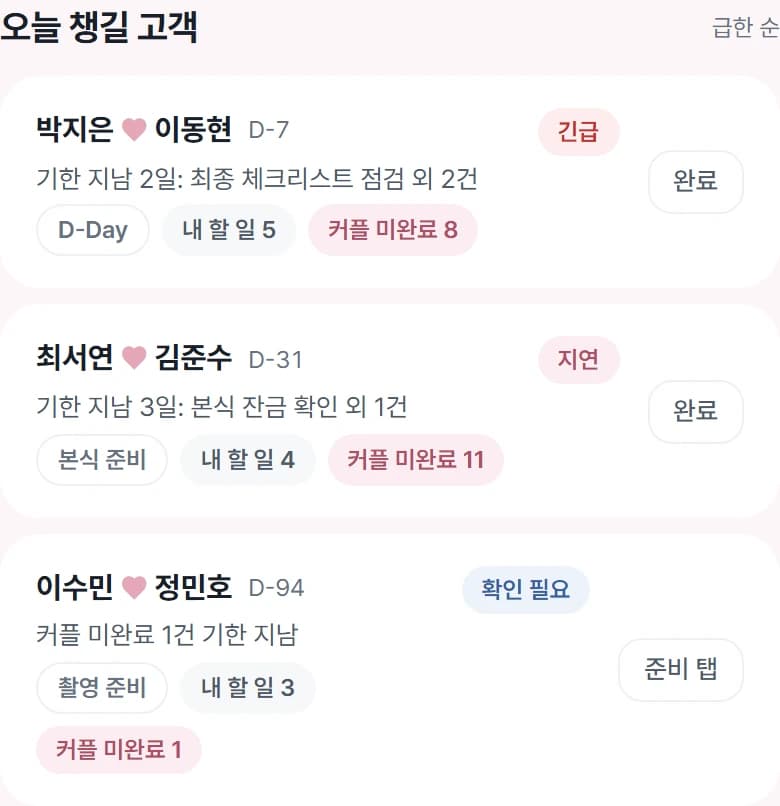 웨딩노트 플래너 홈에서 오늘 챙길 고객과 급한 일을 확인하는 예시 화면